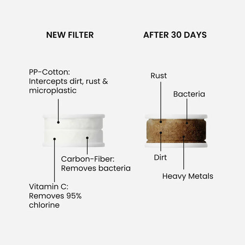 SkinWater Filter 3 Pack